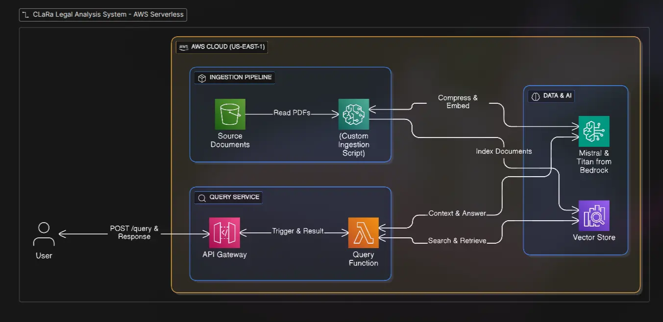 Civic Policy AI Engine